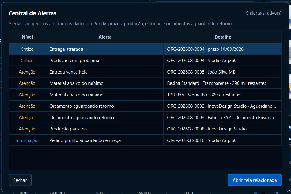 Central de Alertas real do Printly